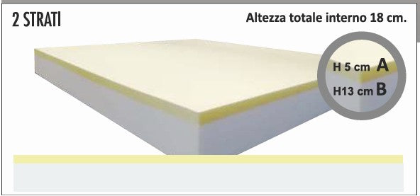 Materasso Matrimoniale 160x190 in Memory Foam - Altezza 19 cm - Direttamente da Fabbrica