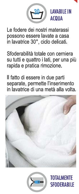 Materasso Matrimoniale 160x190 in Memory Foam - Altezza 19 cm - Direttamente da Fabbrica